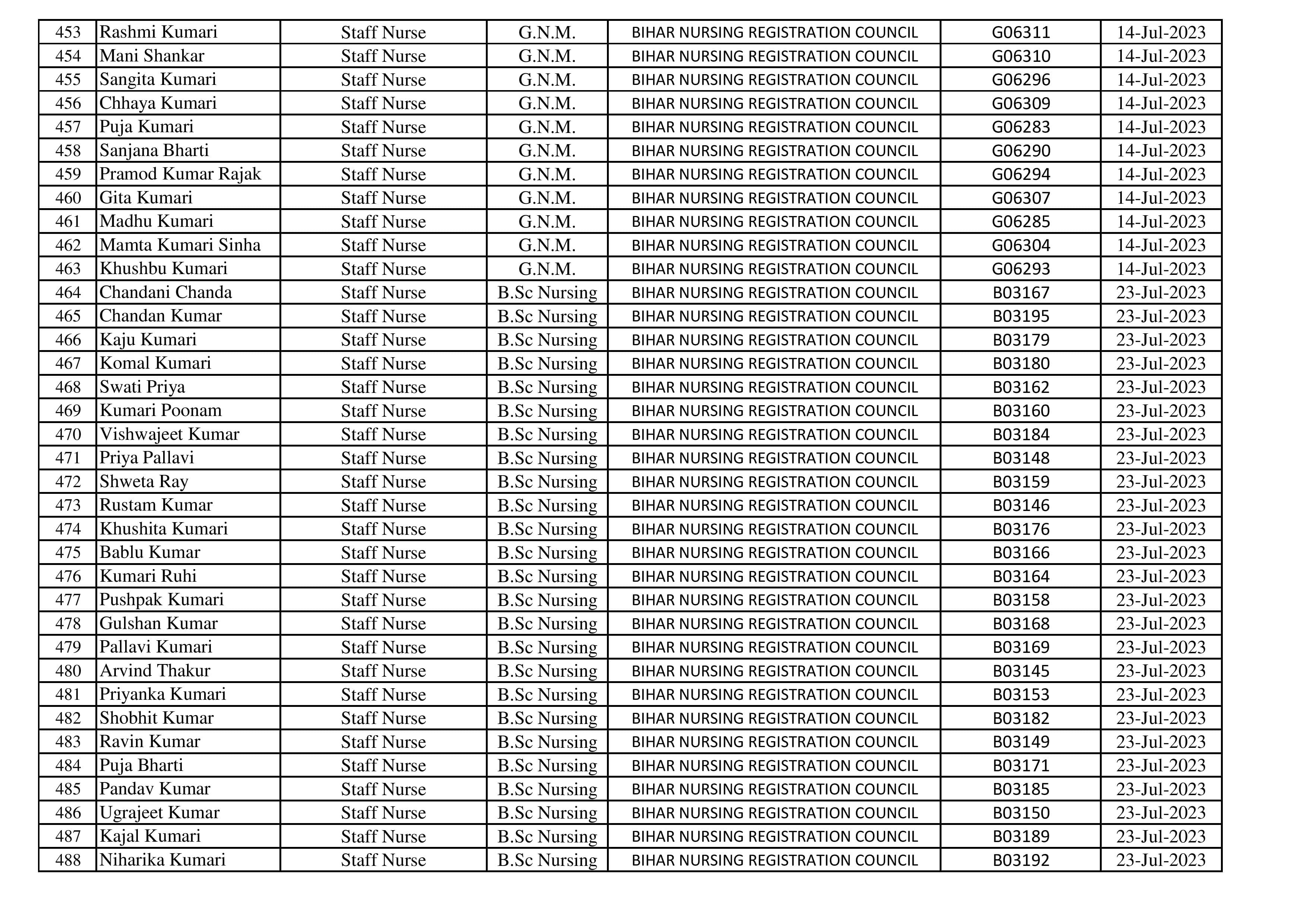 Nursing Staff (14)